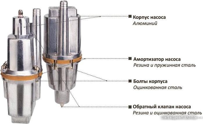 Колодезный насос Aqualink VP D-65/18-10