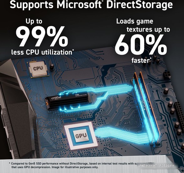 SSD Crucial T700 1TB CT1000T700SSD5