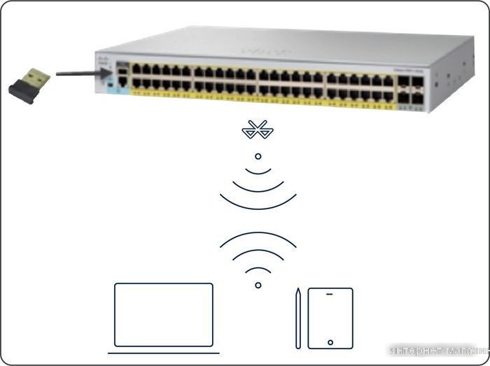 Управляемый коммутатор 2-го уровня Cisco Catalyst C1000-48T-4G-L