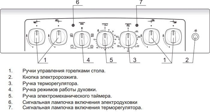 Кухонная плита GEFEST 5102-02 0001 (чугунные решетки)